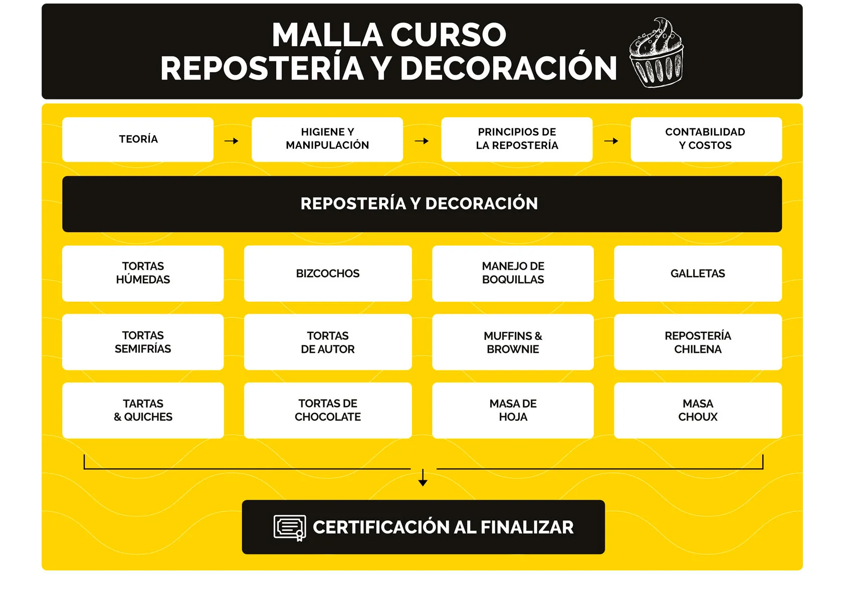 reposteria-malla
